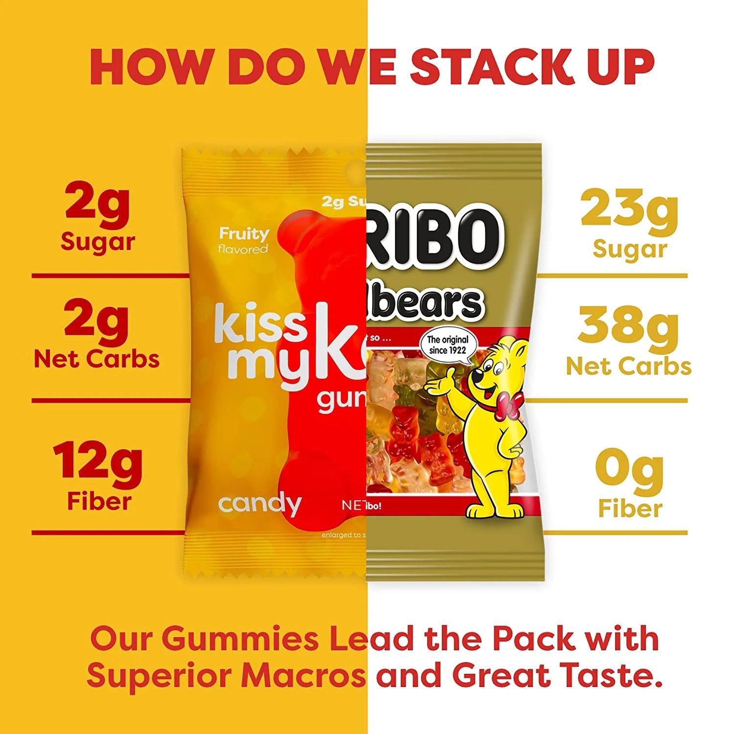 Gummies Candy – Low Carb Candy Gummy Bears, Keto Snack Pack – Healthy Candy Gummys – Vegan Candy, Keto Gummy Candy – Keto Candy Gummies (48-Pack)